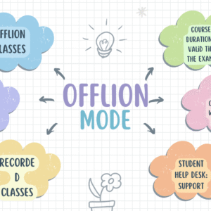 NEET/JEE class11 class 12 Dropers Foundation Batch class 6 class 7 class 8 class 9 class 10